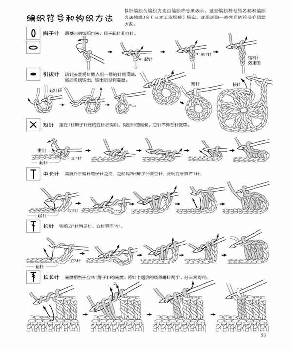 制作方法（1）