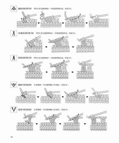 制作方法（2）