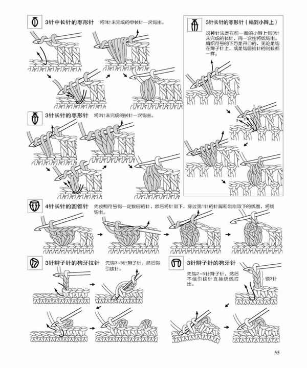 制作方法（3）