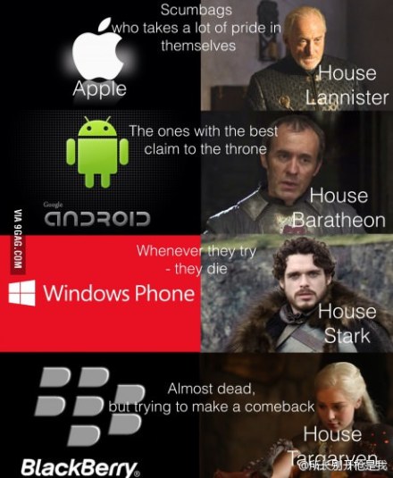 Game of Phones