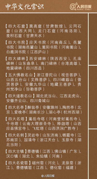 【9张图教你了解中国文化常识】两仪、三才、四象、五脏、六腑、七情、八卦、九流、三皇、五帝、五岳、五湖、四海、四书、五经、六艺、八股、九属、十恶、竹林七贤、扬州八怪、唐宋古文八大家……这些名词的含义，你…