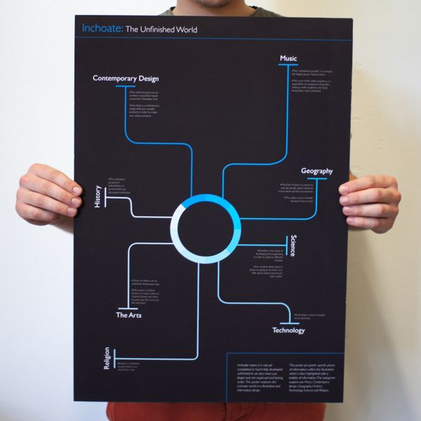 Inchoate Information Design by Matt Hardie, via Behance