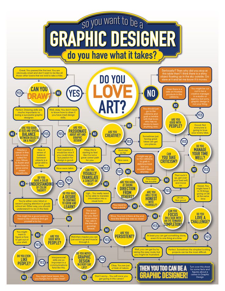 Do You Have What It Takes To Be A Graphic Designer? by Michael Stout