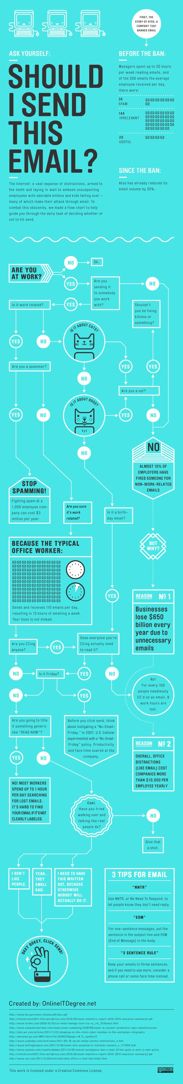 well done/said - mind you, if i went through this diagram every time I had to send an email, I'd waste even more time! LOL