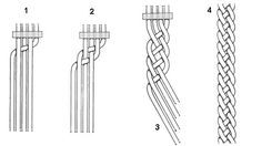 四股线的编结方法