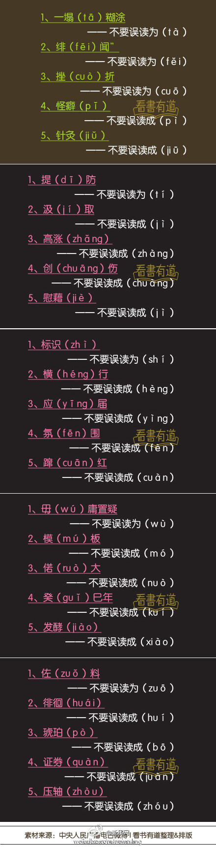  【容易读错的字】一塌（）糊涂；绯（）闻；提（）防；高涨（）；慰藉（）；标识（）；横（）行；应（）届；氛（）围；蹿（）红；毋（）庸置疑；模（）板；偌（）大；癸（）巳年；发酵（）；佐（）料；徘徊（）；琥珀（）；证券（）；压轴（）…… 你读对了吗？@看书有道