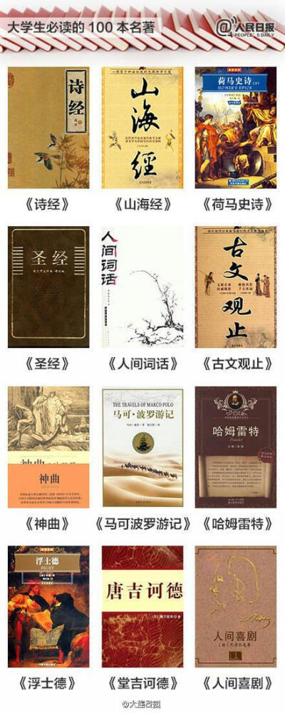 【收藏！大学生必读的100本名著】经历高考，进入大学，你会有更多时间读自己喜欢的书；离开高中，迈入大学，再不会有老师监督你读书。读书与否，会决定大学四年的收获和厚度。请让阅读成为成长的自觉。大学生必读的1…