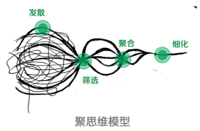 设计师的思维整理术
