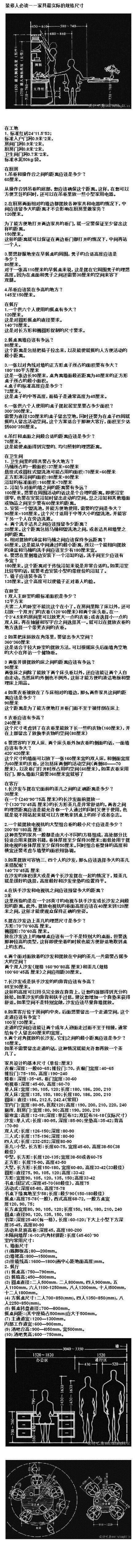 装修人必读——家具最实际的规格尺寸。