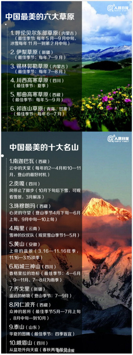  【如果你爱旅游，收藏吧！太全了！】旅行会改变人的气质，让人的目光变得更加长远。中国最美湖泊、草原、峡谷、瀑布、海岛……史上最全的全国旅游最佳时间表↓↓中秋、国庆假期，计划起来！| by 人民日报