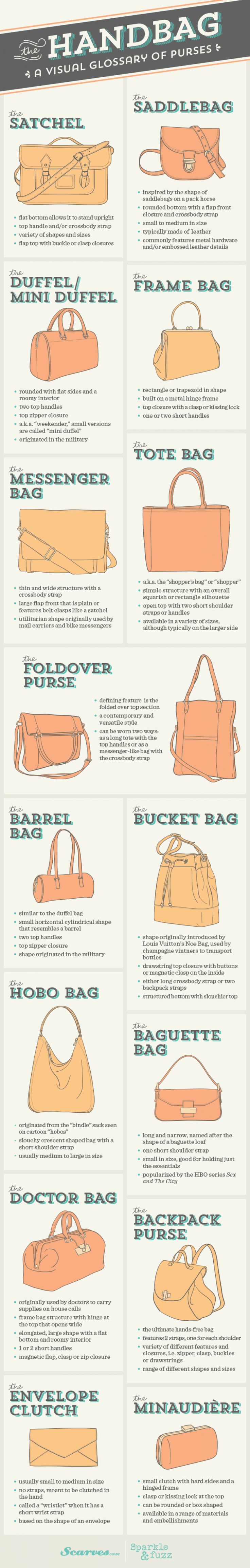 Any fashionista knows that an outfit is not complete without the perfect purse to match. Whether you’re a fan of chasing the current trend or are looking for a classic bag worth investing in, this guide will help make your next purse purchase an educated one. - See more at: http://visual.ly/handbag#sthash.Dk5BdMzh.dpuf