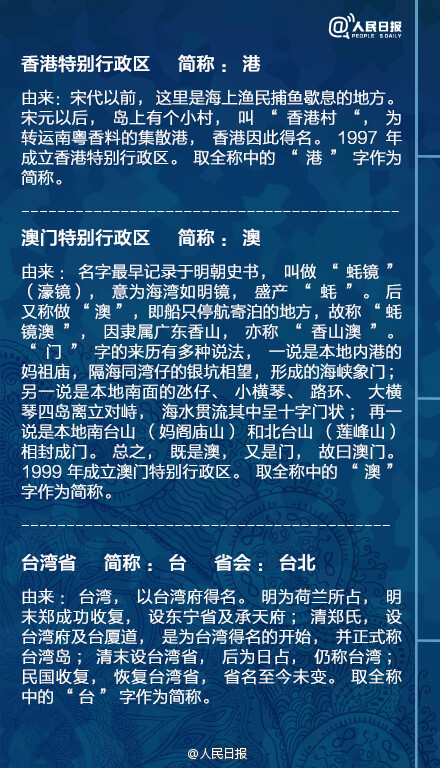 【长知识！中国各省区市名字由来】全国各省区市名字的由来，你都说得出吗？北京为什么叫北京？香港为什么叫香港？辽宁、重庆有何寓意？山东山西、河南河北、湖南湖北、广东广西，名字的由来又是什么？戳图学习↓↓，长知识啦。火速收藏~~