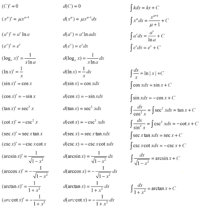 calculus formula