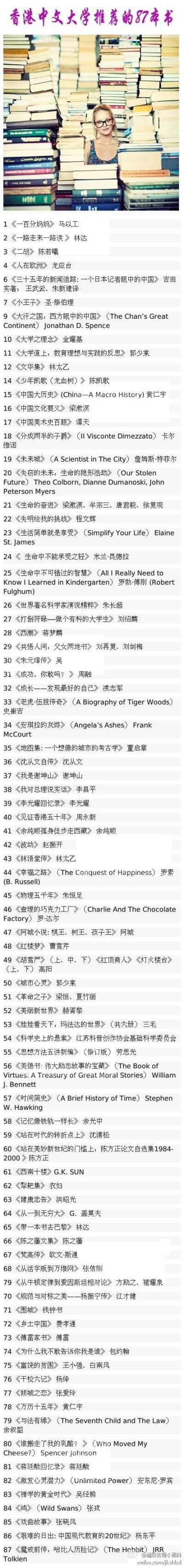【香港中文大学推荐的书单】87本书，许多不但没读过，甚至没听过～静下心来，多给自己充充电吧！ 转
