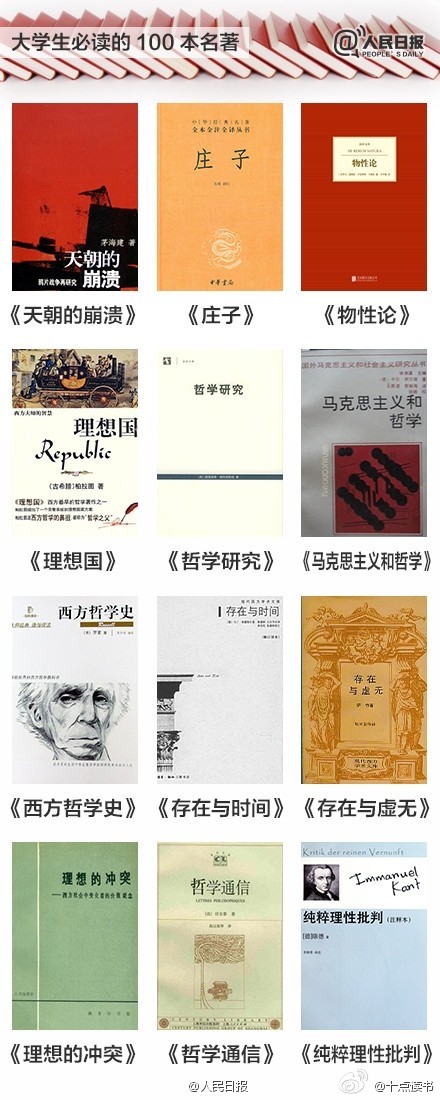 【推荐：大学生必读的100本名著】