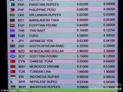 苏格兰独立尚未成功...... 但是迪拜机场里已经可以开始兑换苏镑了.........