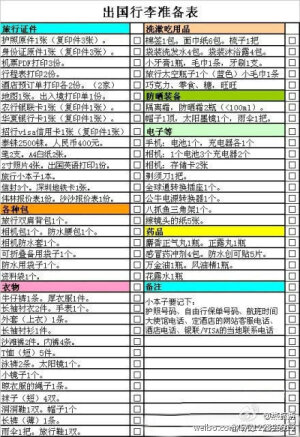 【出国行李准备表】有了这个，你还需要头疼落下什么东西，需要准备什么东西吗？