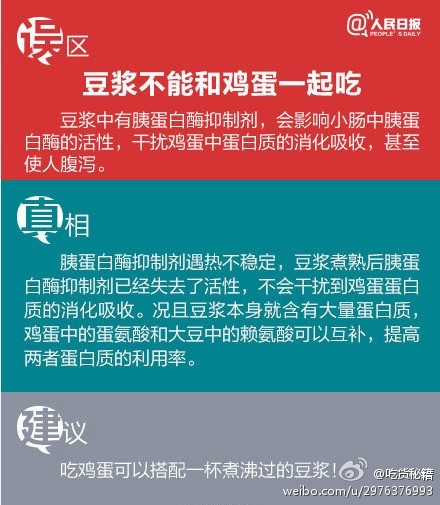  【吃货看过来！这些饮食常识都是错的！】女生吃红枣、喝红糖水补血？早晨喝蜂蜜水润肠通便？新鲜蔬菜比冷藏蔬菜更健康？……生活中，有没有听过这些“经验之谈”？其实这些吃法都！是！错！的！via 人民日报#文明读书不毁书#