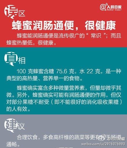  【吃货看过来！这些饮食常识都是错的！】女生吃红枣、喝红糖水补血？早晨喝蜂蜜水润肠通便？新鲜蔬菜比冷藏蔬菜更健康？……生活中，有没有听过这些“经验之谈”？其实这些吃法都！是！错！的！via 人民日报#文明读书不毁书#