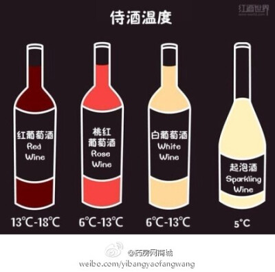 #葡萄酒知识# 【葡萄酒的基本知识入门】读懂这9张图，从葡萄酒“砖家”变“专家”。瞬间觉得自己高大上了有木有！！！赶快收藏起来吧~~