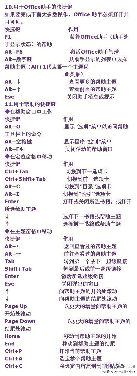【史上最全的word终极技巧】对于职场人士，很多工作都需要熟练使用Word办公，特意整理了word所有的常用快捷技巧，拿走吧