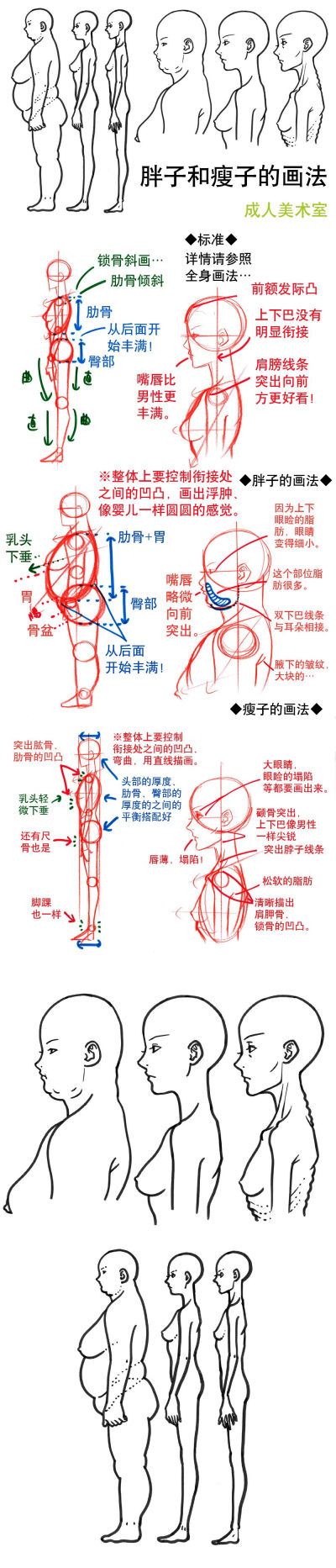 胖子和瘦子的画法