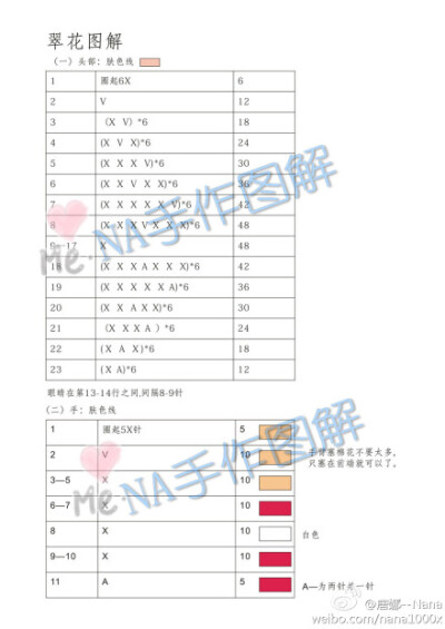 团钩真的也挺伤人心，积极的报名确不一定有机会参与，想必很多手钩爱好者有同感？！分享翠花是因为太多人喜欢，团钩也让我无从选人，倒不如分享来得快乐省事。翠花不金贵，但绝不能拿来商用买卖。