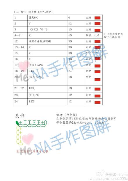 团钩真的也挺伤人心，积极的报名确不一定有机会参与，想必很多手钩爱好者有同感？！分享翠花是因为太多人喜欢，团钩也让我无从选人，倒不如分享来得快乐省事。翠花不金贵，但绝不能拿来商用买卖。