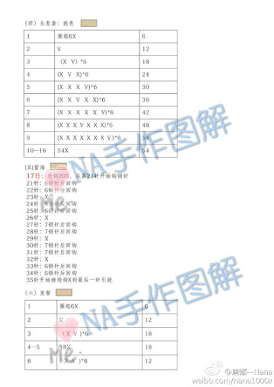 团钩真的也挺伤人心，积极的报名确不一定有机会参与，想必很多手钩爱好者有同感？！分享翠花是因为太多人喜欢，团钩也让我无从选人，倒不如分享来得快乐省事。翠花不金贵，但绝不能拿来商用买卖。