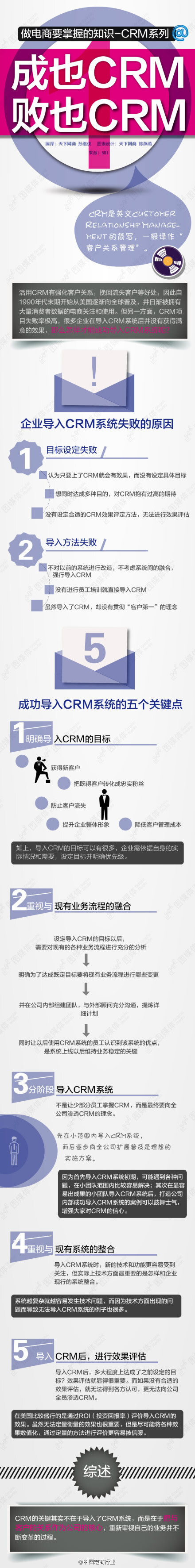 【为何要做CRM？！】❶发展一位新客户的成本是挽留一个老客户的3-10倍❷客户忠诚度下降5%，企业利润下降25%❸向新客户推销产品成功率是15%，向老客户推销产品成功率是50%❹如果将每年的客户保持率增加5%，利润将达25%-85%❺60%的新客户来自老客户推荐❻20%的客户带来80%的利润！推荐收图:电商CRM必备！