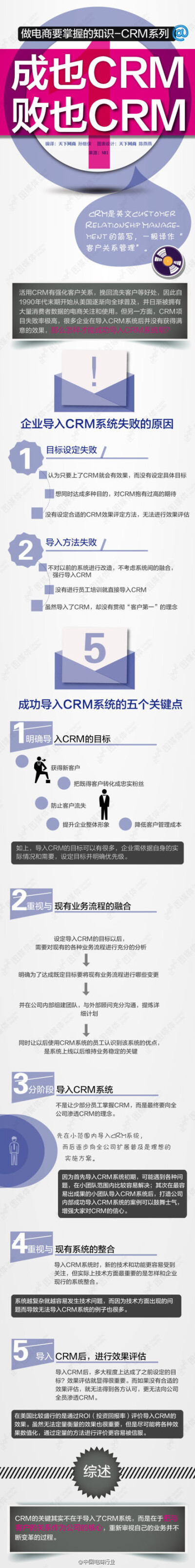【为何要做CRM？！】❶发展一位新客户的成本是挽留一个老客户的3-10倍❷客户忠诚度下降5%，企业利润下降25%❸向新客户推销产品成功率是15%，向老客户推销产品成功率是50%❹如果将每年的客户保持率增加5%，利润将达25…