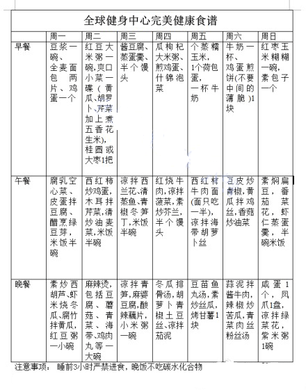 健身家的私人定制高端奢华食谱，从周一到周日，你只要严格按照上面的来，一个月包你健康地减掉至少10斤（每顿5分饱）