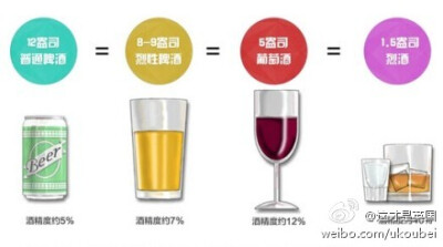 【“一标准杯”是指多少酒？】 在英国，一标准杯是指一杯含有10毫升（7.9克）酒精的饮料；在澳大利亚，一标准杯是指一杯含有12.7毫升（10克）酒精的饮料；在日本，一标准杯是指一杯含有25毫升（19.75克）酒精的饮料.…