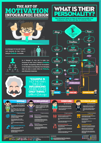 平面设计欣赏 Motivation infographic 视觉形象海报设_微小图库