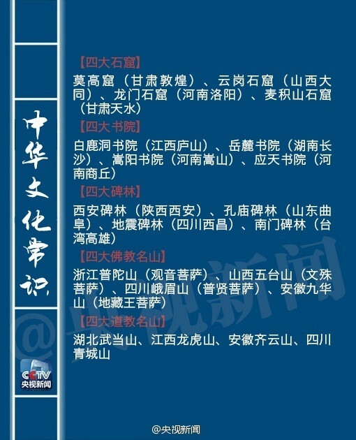 中国文化常识集锦