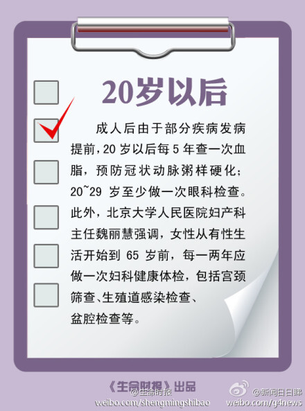  【20岁~60岁，不同年龄段该如何体检】每年都参加体检，但哩D体检项目都适合你吗？其实，不同年龄嘅人体检时应有所侧重，盲目体检，既嘥钱又嘥时间。@生命时报 根据权威专家嘅建议，制定咗专属不同年龄嘅体检计划，戳图睇下，今年你应该做边啲检查。