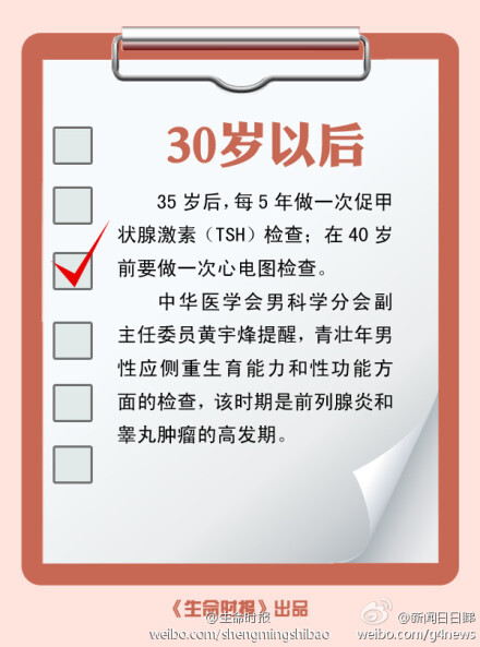  【20岁~60岁，不同年龄段该如何体检】每年都参加体检，但哩D体检项目都适合你吗？其实，不同年龄嘅人体检时应有所侧重，盲目体检，既嘥钱又嘥时间。@生命时报 根据权威专家嘅建议，制定咗专属不同年龄嘅体检计划，戳图睇下，今年你应该做边啲检查。