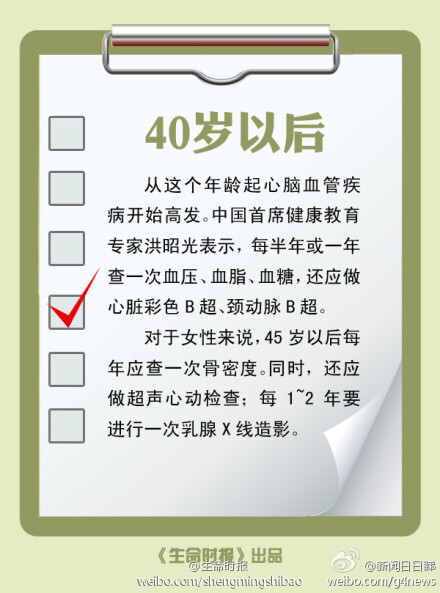  【20岁~60岁，不同年龄段该如何体检】每年都参加体检，但哩D体检项目都适合你吗？其实，不同年龄嘅人体检时应有所侧重，盲目体检，既嘥钱又嘥时间。@生命时报 根据权威专家嘅建议，制定咗专属不同年龄嘅体检计划，戳图睇下，今年你应该做边啲检查。