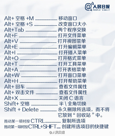 键盘上你可能不知道的秘密！9张图，帮你迅速升级成甚至可以抛开鼠标的高手！真的是很炫的事！新技能get√