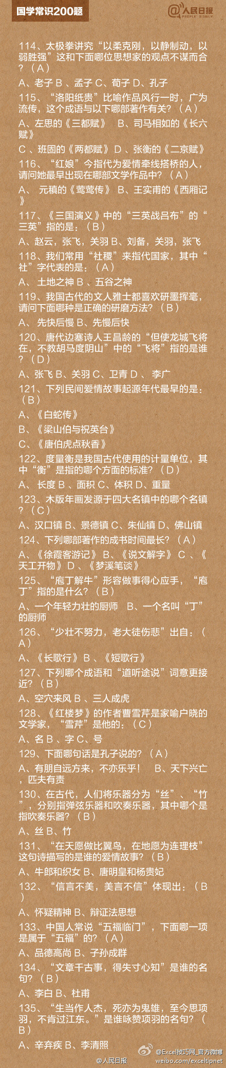  知识帖！国学常识200题！“床前明月光”里“床”指的是什么？“洛阳纸贵”说的是谁？《诗经》里一共有多少首诗？《红楼梦》的别名叫什么？……这些中国传统文化，你到底了解多少？戳图补课，转发收藏！ via 人民日报