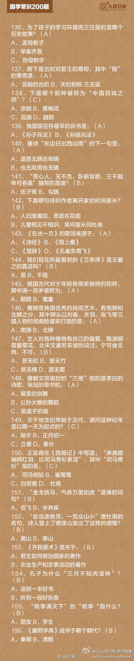  知识帖！国学常识200题！“床前明月光”里“床”指的是什么？“洛阳纸贵”说的是谁？《诗经》里一共有多少首诗？《红楼梦》的别名叫什么？……这些中国传统文化，你到底了解多少？戳图补课，转发收藏！ via 人民日报