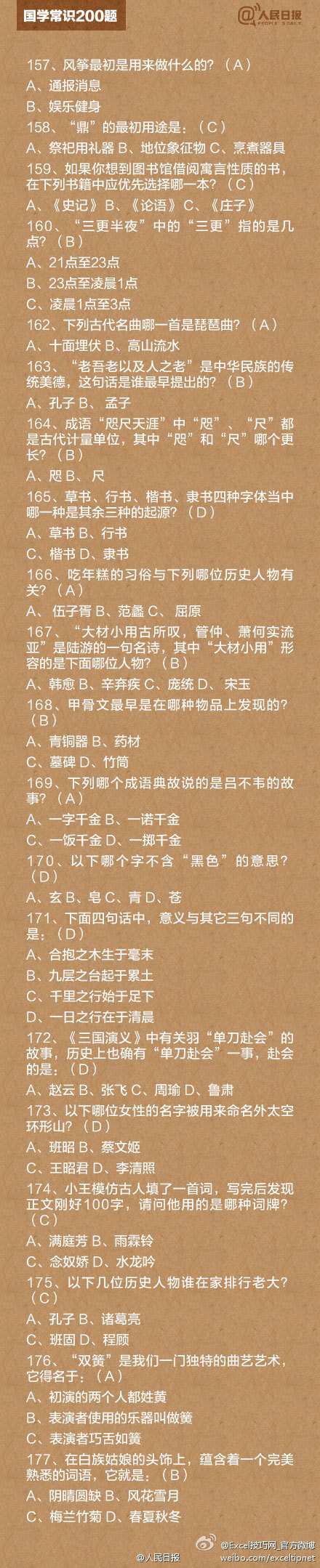  知识帖！国学常识200题！“床前明月光”里“床”指的是什么？“洛阳纸贵”说的是谁？《诗经》里一共有多少首诗？《红楼梦》的别名叫什么？……这些中国传统文化，你到底了解多少？戳图补课，转发收藏！ via 人民日报