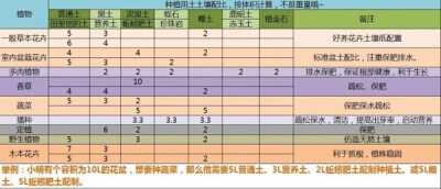 【麦太太】鹿沼土 二本线 火山颗粒土 多肉种植铺面土 硬度偏低