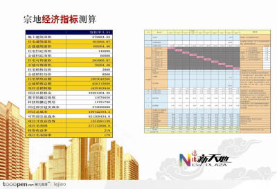 辽阳新天地-房地产宣传册经济指标数据统计