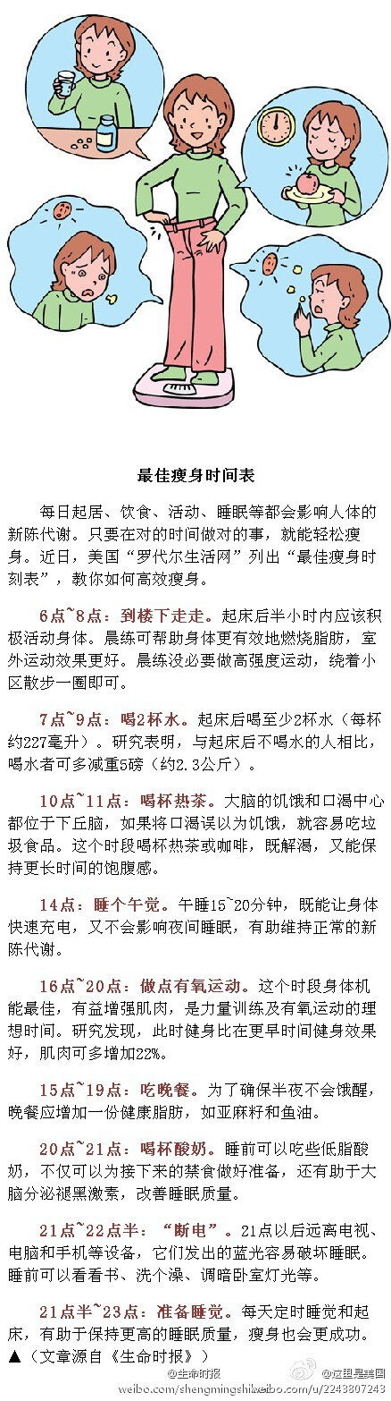 【最佳瘦身时间表】想减肥，却老是觉得力不从心？也许是你没有把握减肥的最佳时间。每天的起居、饮食、活动、睡眠等都会影响人体的新陈代谢，只要在对的时间，做对的事，就能达到轻松瘦身的目的。美国“罗代尔生活网”列出了“最佳瘦身时刻表”，从今天起就开始实施吧！@生命时报