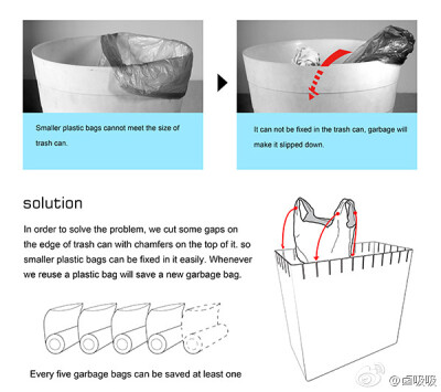 赞噢！厦门理工学院的张抱一、胡玲玲同学设计了这款简单好用的垃圾桶。相比于一般垃圾桶，它在边沿上多了一些细槽，这样就能把大小不一的塑料袋都利用起来。另外垃圾分类处理也能在一只垃圾桶里完成了，只要同时挂两…