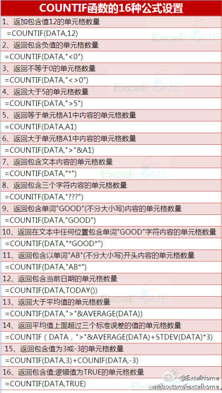 COUNTIF用法大全——有用！表哥表妹一起看看啦(*^__^*)