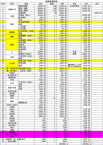 【{生活取代生存——一个蚁族的现代美式}】小区：湘江公寓 户型：小三房两厅一卫 建筑面积：84方 半包费用5.8万 全部费用16.8万（明细看装修清单）