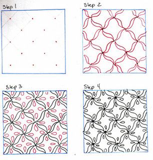 联合国欧文 - Zentangle模式