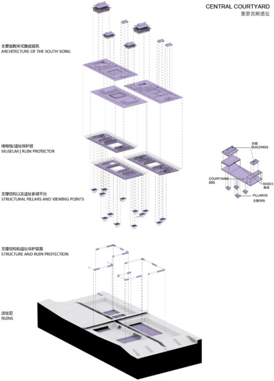 South Song Museum Heritage Park / IAPA